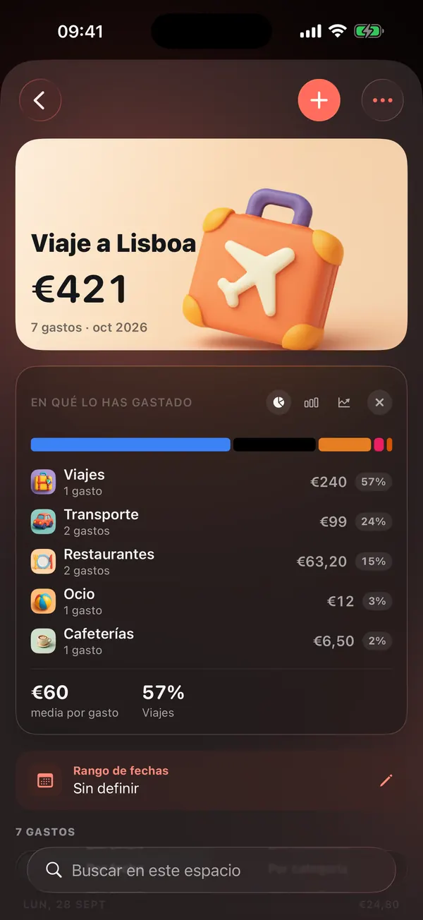 Espacio Viaje a Lisboa: 421 € en 7 gastos, repartidos por categoría